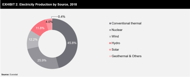 Renewable Based Heating And Cooling In Europe By 2030 FutureBridge