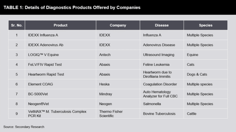 Antech Diagnostics Forgekesil