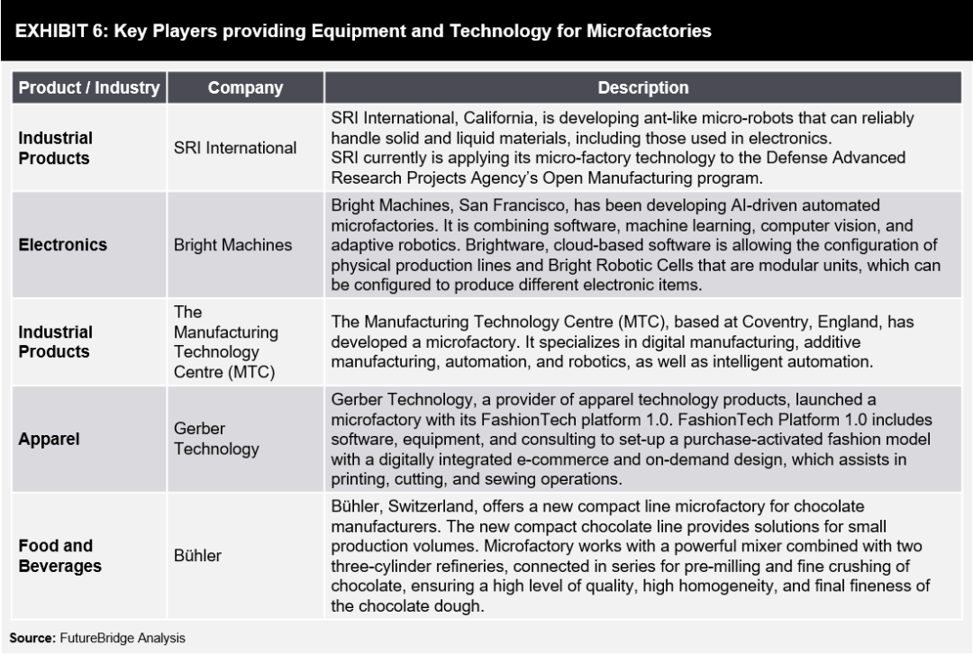 Microfactories – The Next Big Thing In Manufacturing