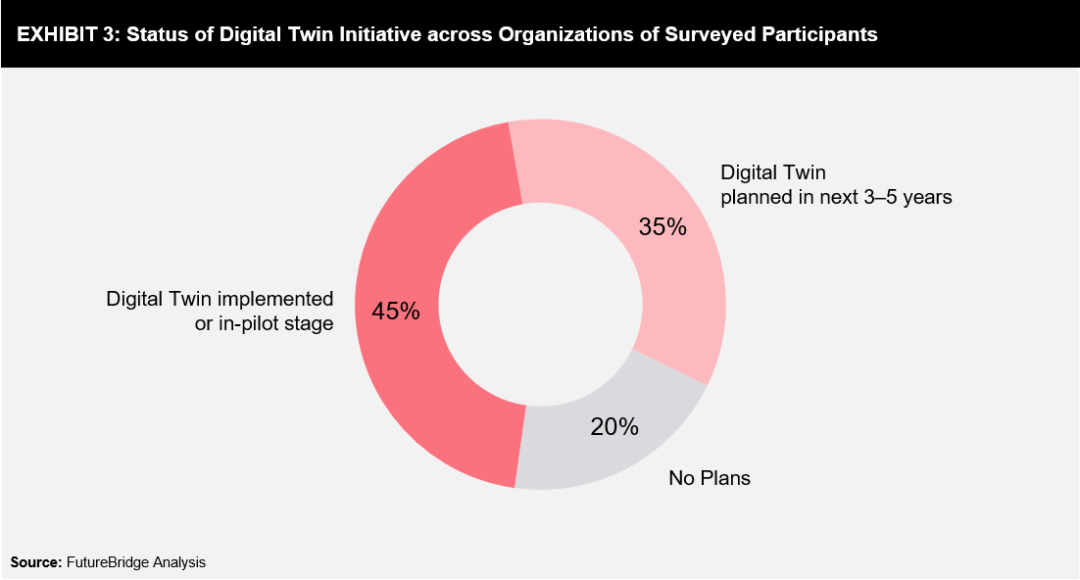 Application Of Digital Twin In Industrial Manufacturing Futurebridge 9375