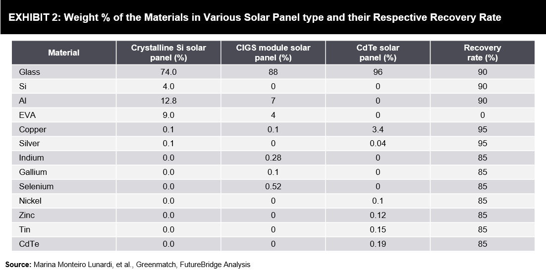 The Future Of Solar Panel Recycling A Circular Economy Insight Futurebridge