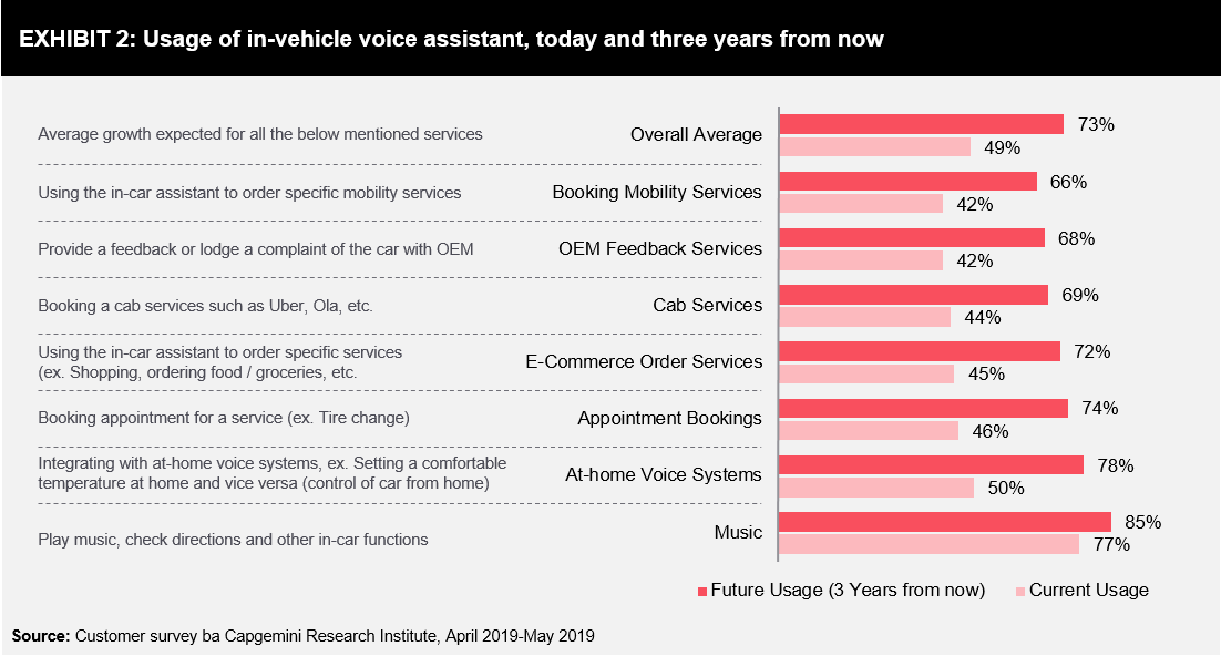 The Future of Car Voice Assistants