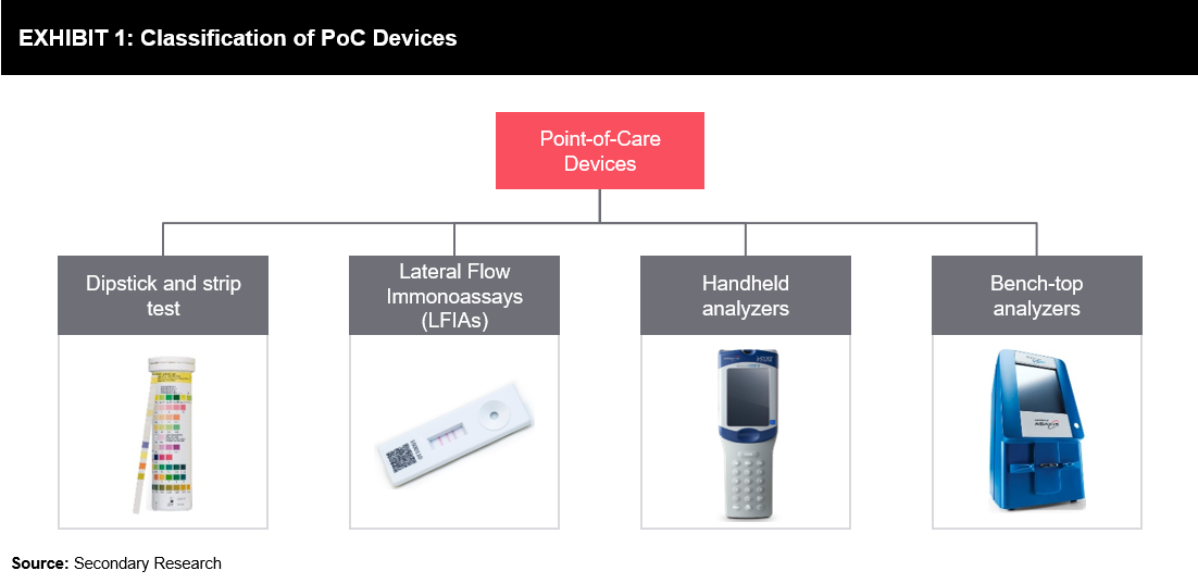 Точка преимущество. Point of Care. Point of Care Сколково. POC point of sales. VCO POC.