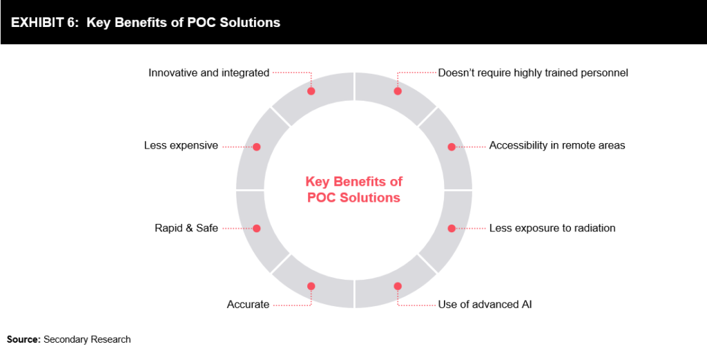 Simplifying Cancer Detection using pointofcare Technologies