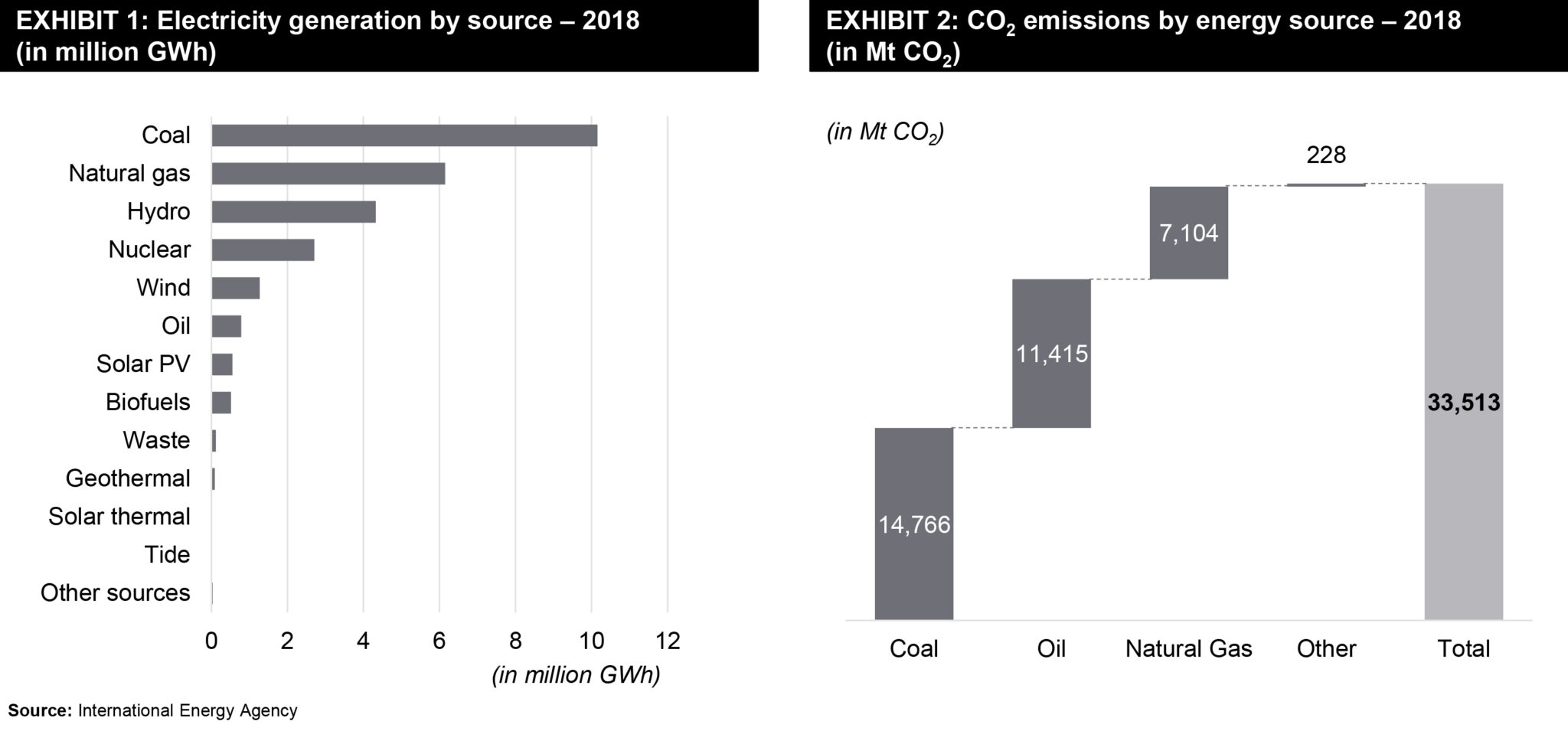 Impact of Green Transition on Conventional Power Plant Sector ...