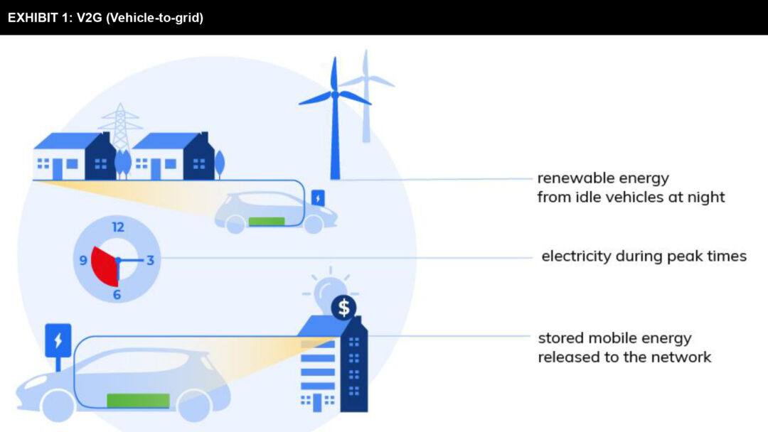 Will EV charging overload the electric power grid? FutureBridge