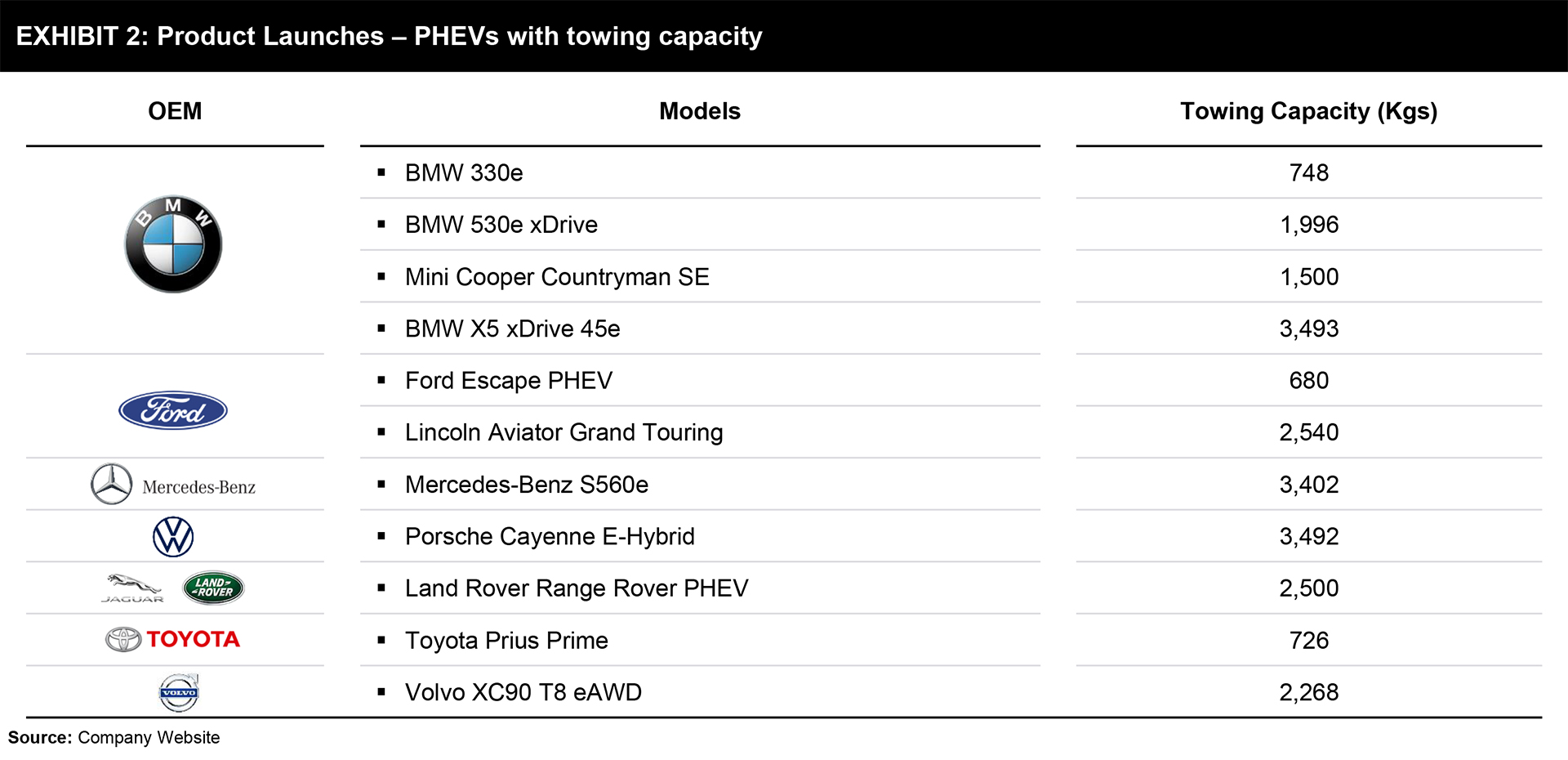 electric vehicles with towing capacity