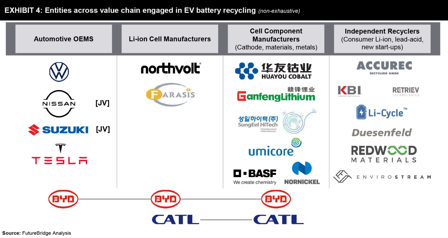 EndofLife EV Batteries Emerging Value Pools for Automakers