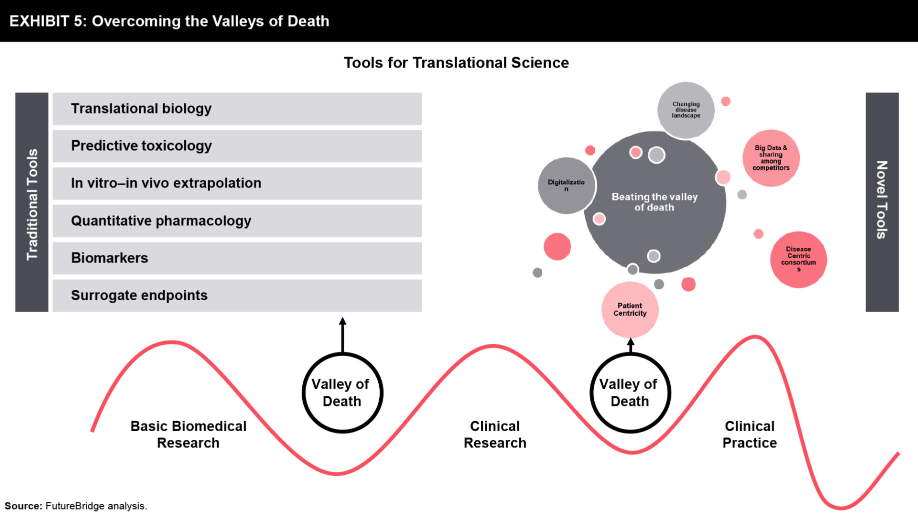 articles about translational research