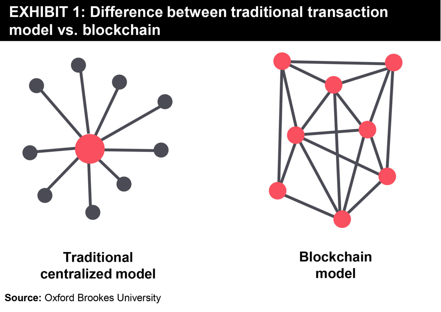 blockchain energy spot vs futures market