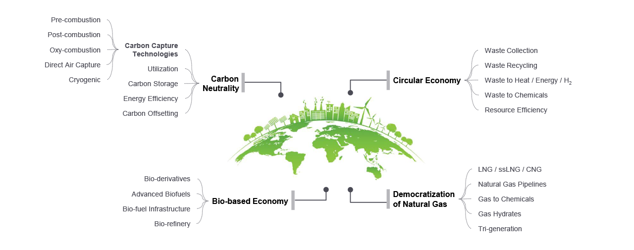 Carbon Neutrality - FutureBridge