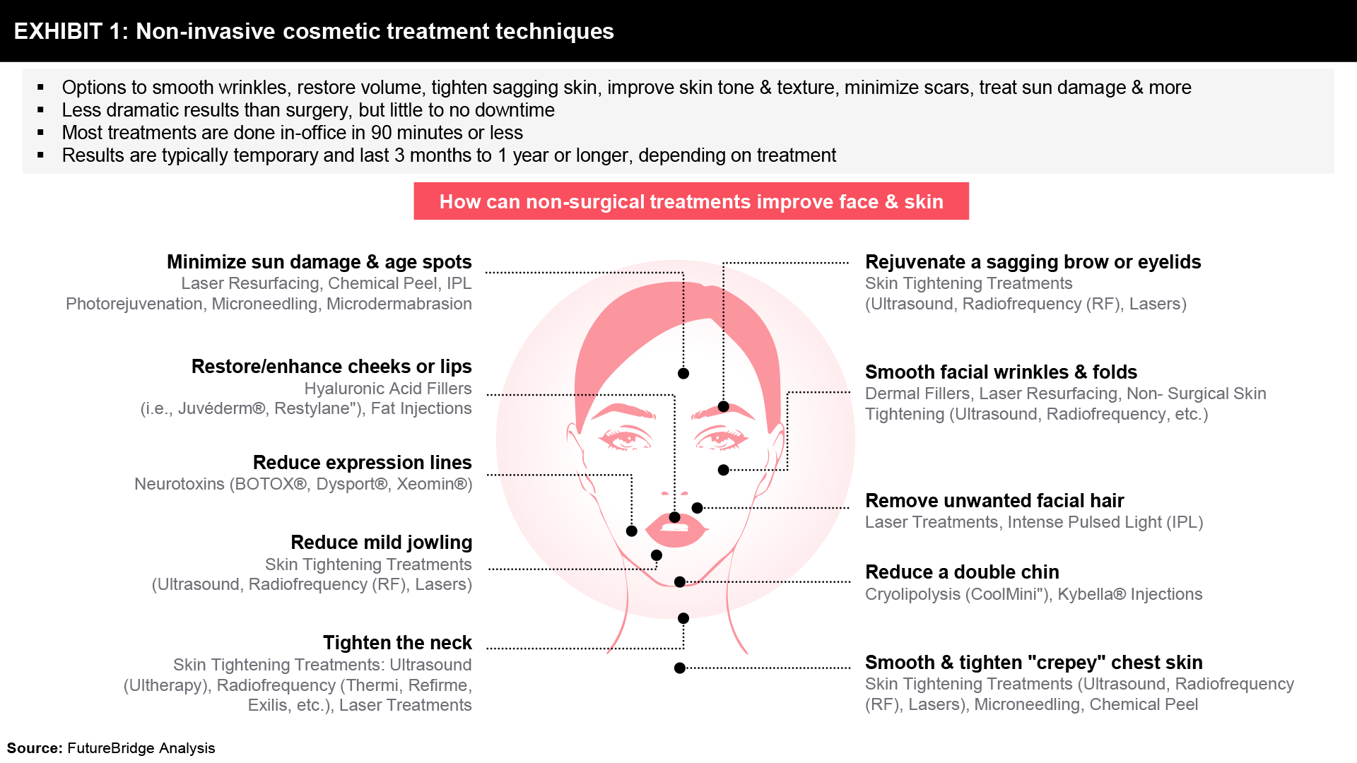 Non Invasive Techniques In Aesthetics Futurebridge 2778