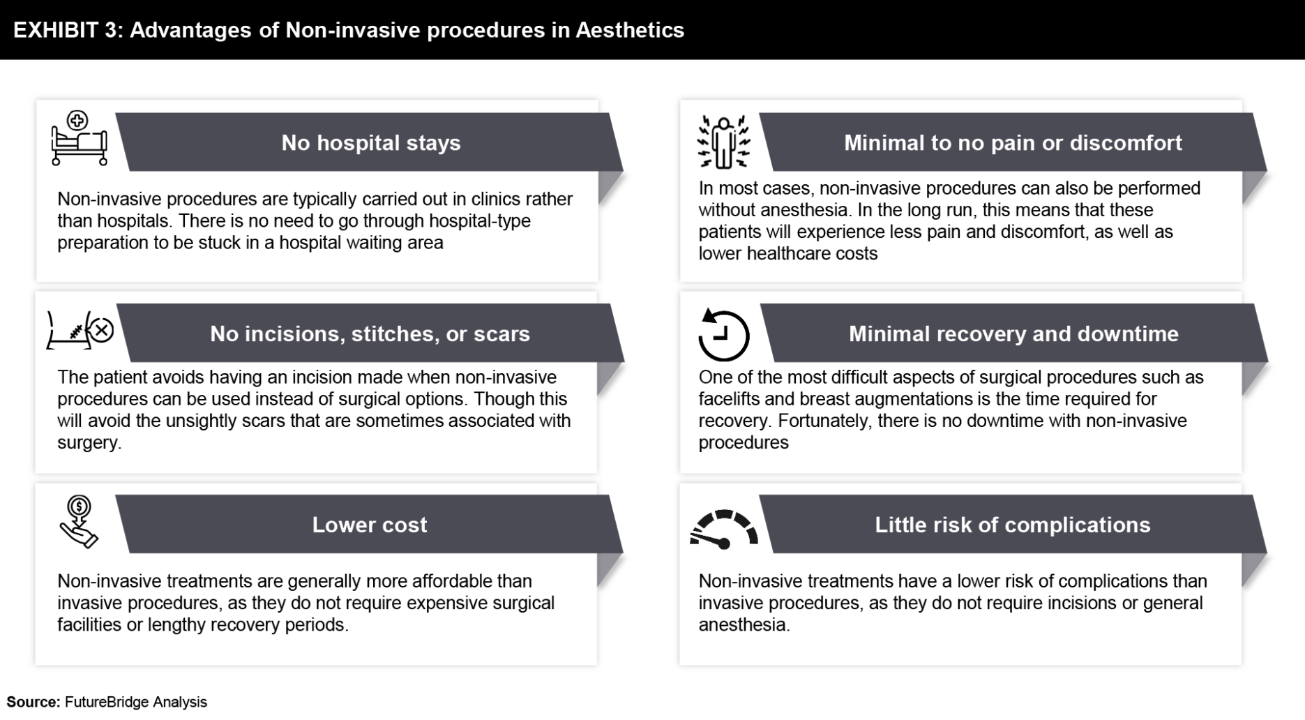 Non-Invasive Techniques In Aesthetics - FutureBridge