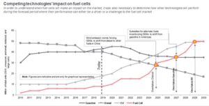 Facilitating Market Dominance for a British Energy Group