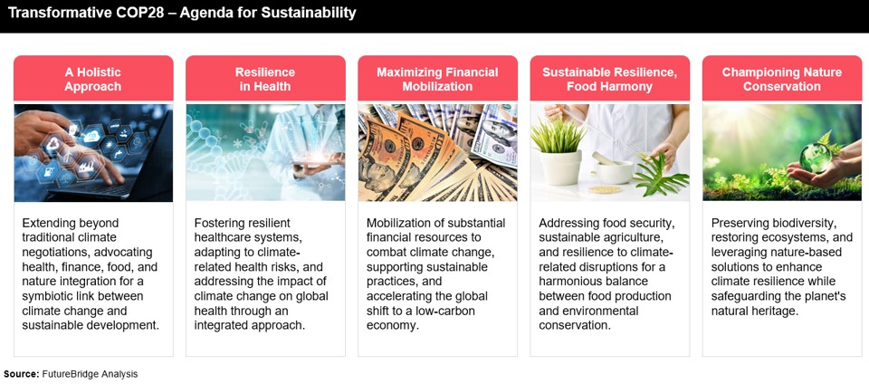 Transformative COP28 – Agenda for Sustainability