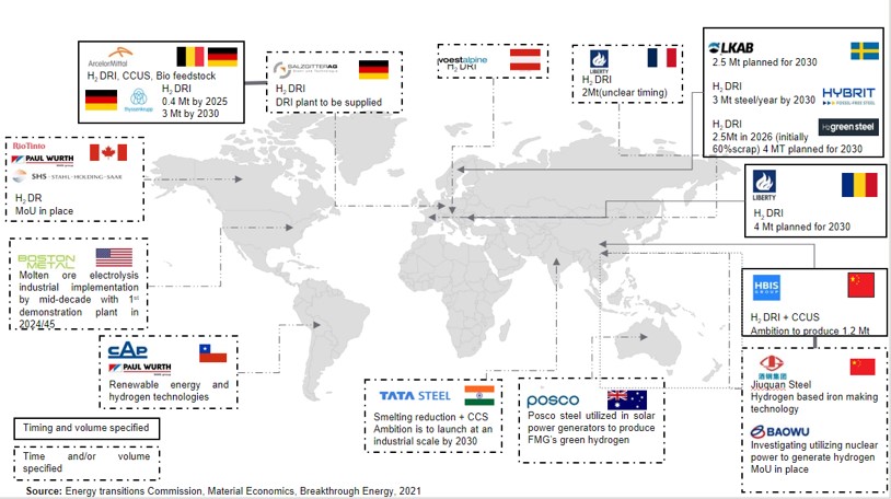 Geographical spread of low carbon steel investment by some major steel companies