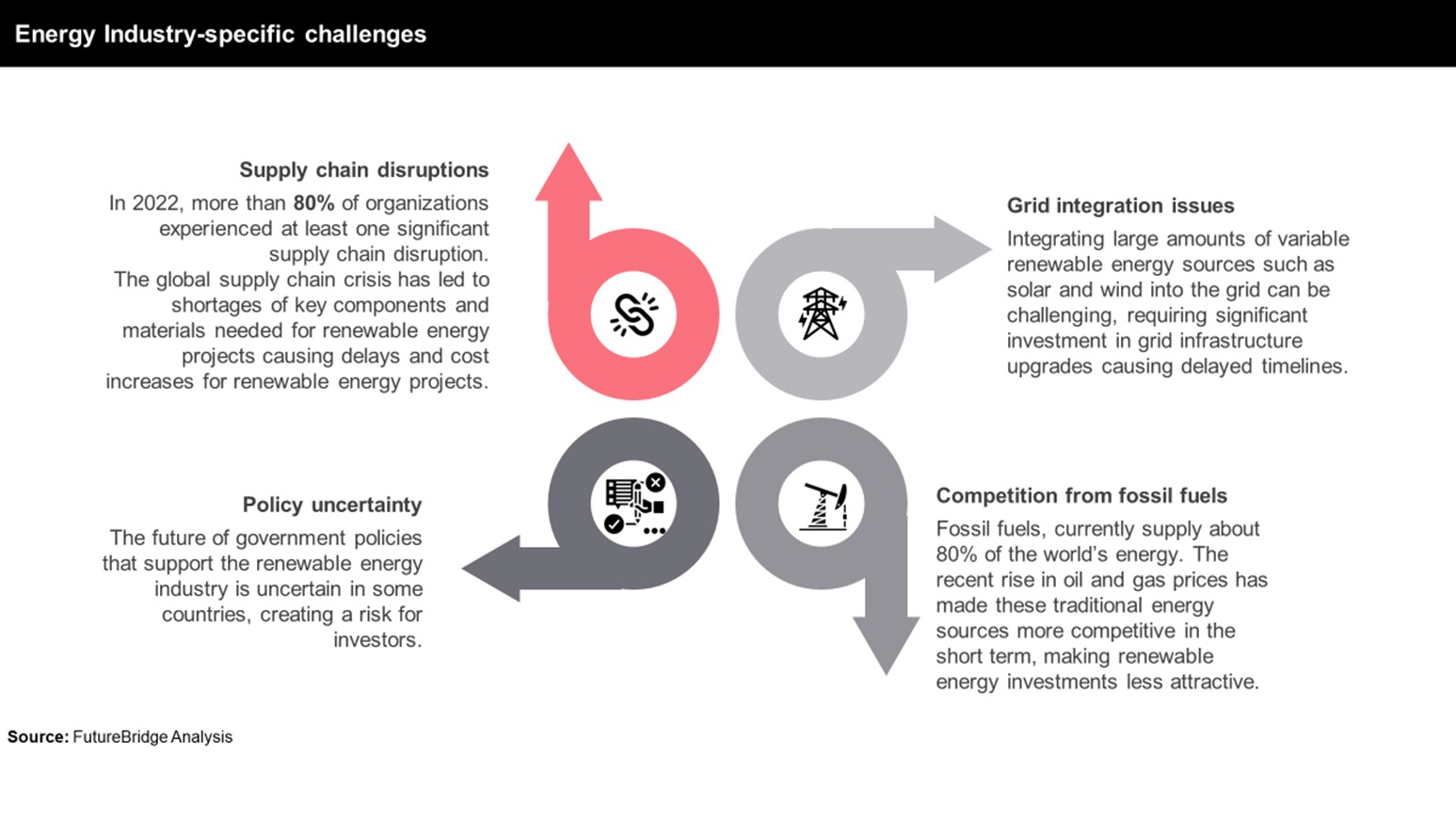 Energy Industry-specific challenges