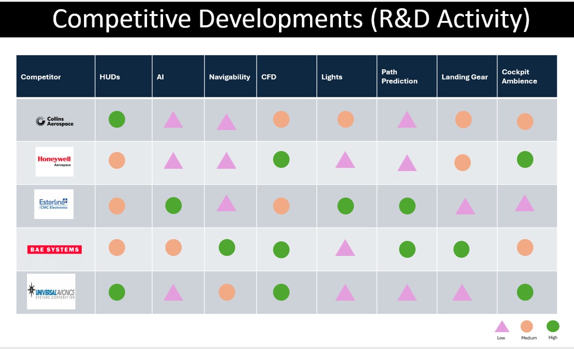 FutureBridge price analytics program