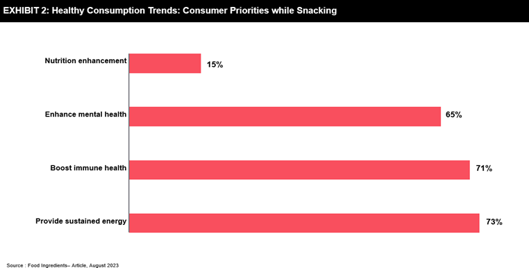 Healthy-Consumption Trends