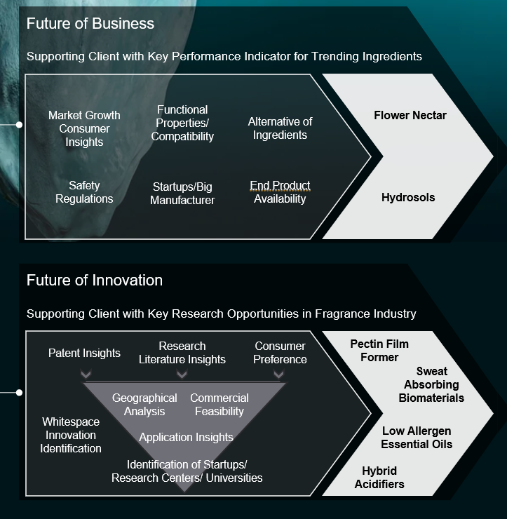 Circularity Dashboard Powered the Client’s Sustainability Transformation