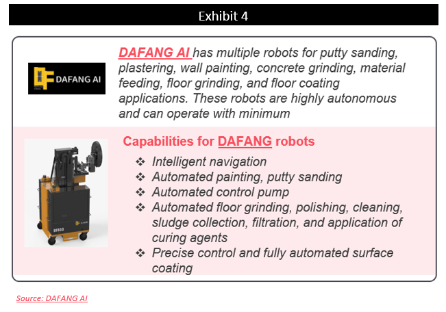 FutureBridge_Dafang robots pic