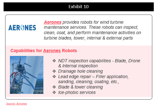 Non-Destructive Testing and Inspection Aerones