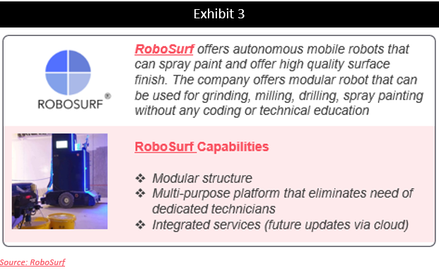 Robosurf robots