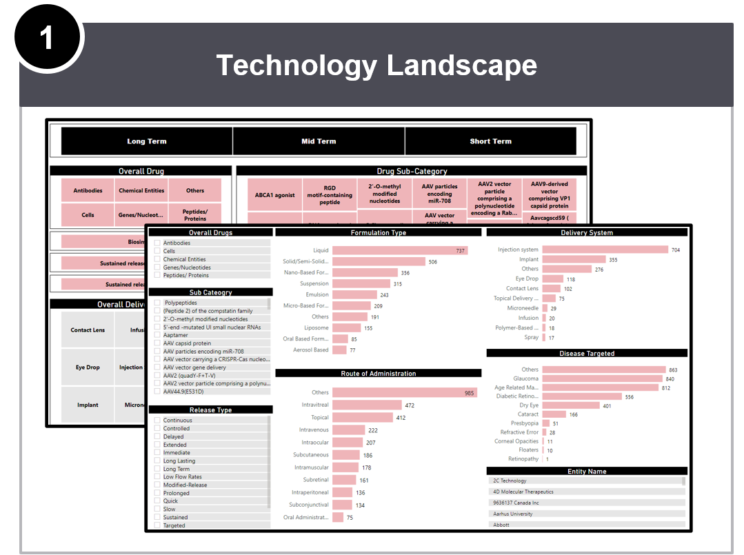 ophthalmic innovations and packaging strategies 