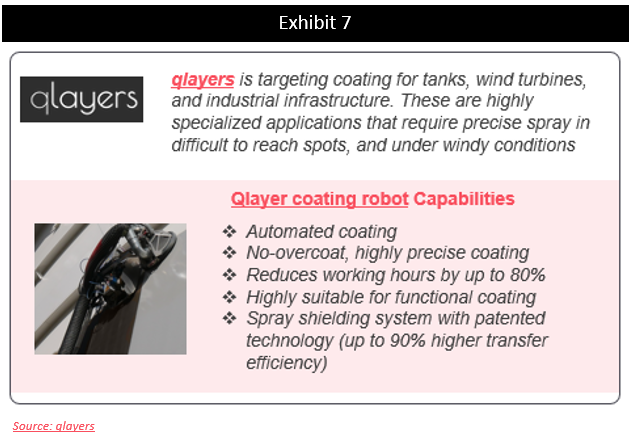 qlayers robots